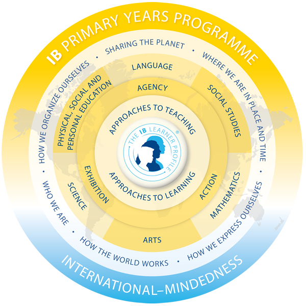 What is the Primary Years Programme?